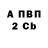 БУТИРАТ вода Maryna Kantser